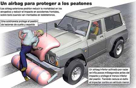 Airbags exteriores para las 4x4 airbags exteriores para las 4x4 Airbags exteriores para las 4x4