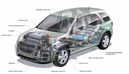 gm hydrogen4 blog HydroGen 4, lo último en tecnología de pila de combustible de GM