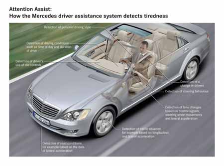 mercedes-attention-assist-1 mercedes attention assist 1 Para no dormirse al volante, Mercedes desarrolla el Attention Assist