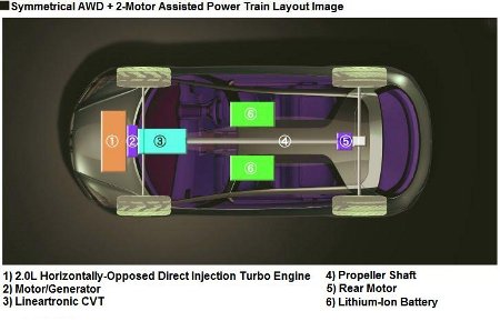  Subaru brinda imágenes y datos del Hybrid Tourer Concept.