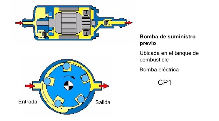 Funcionamiento de la bomba de gasolina eléctrica