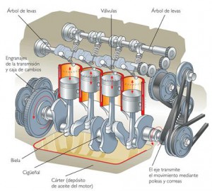 motor-cuatro-tiempos