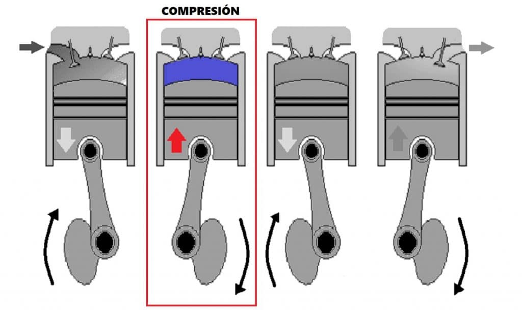 Comment Fonctionne Un Moteur Essence Phases Et Composants Cl s Comment Fonctionne Un Moteur Essence Phases Et Composants Cl s