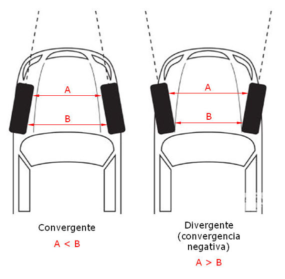convergencia-divergencia Convergencia y divergencia
