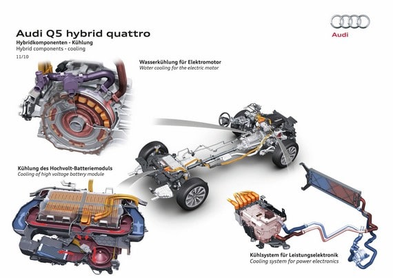 Audi Q5 hybrid quattro