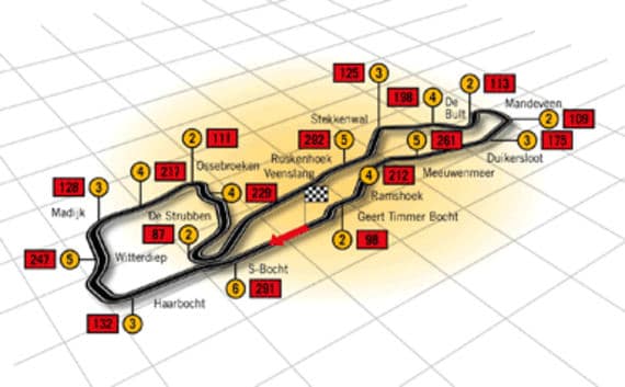 Circuito Assen Holanda