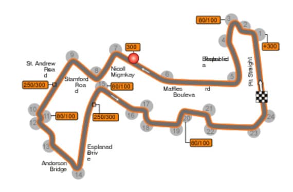 Circuito Marina Bay Singapur