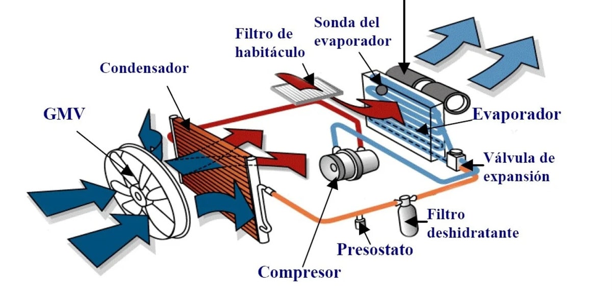 partes del climatizador