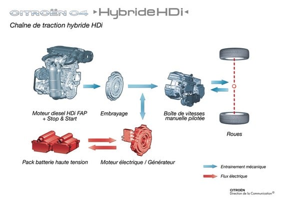 citroen-c4-hybride-hdi-2006-7