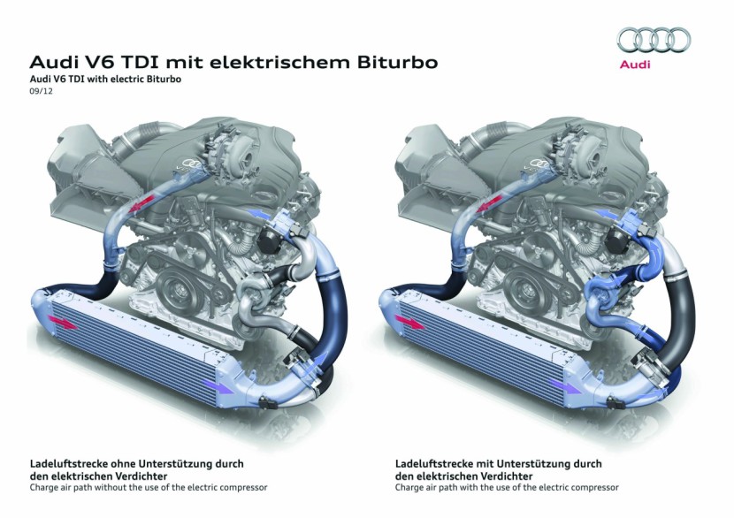 Muestra del asistente eléctrico al turbo