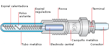 precalentador
