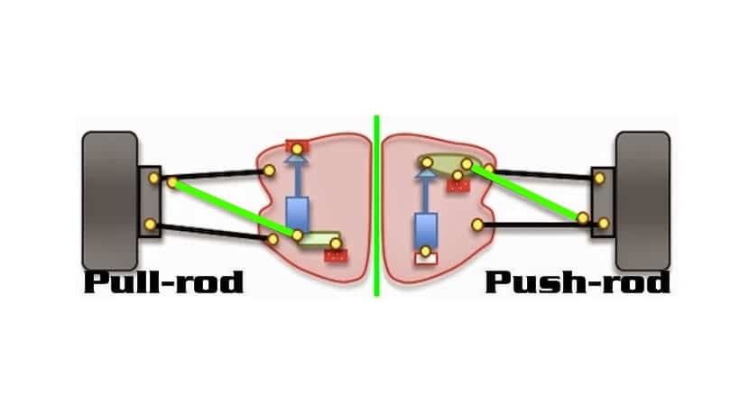 Pull-rod vs push-rod