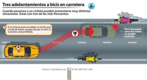 Cómo adelantar a un ciclista