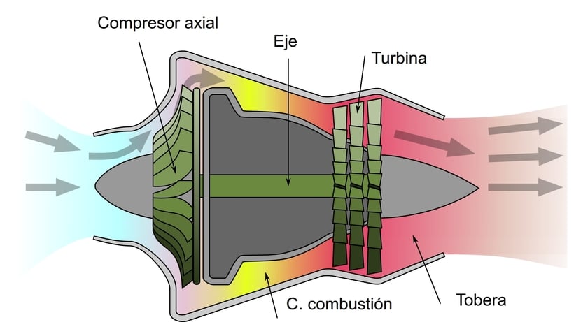 Reactor Turbina Avión