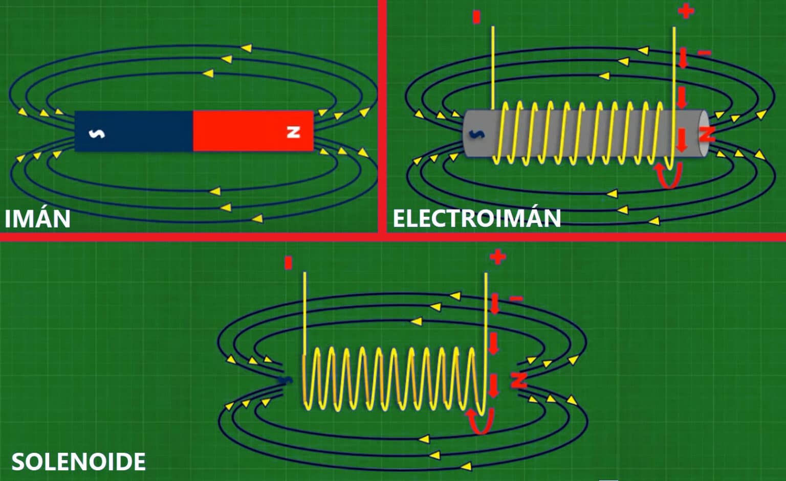 Solenoide funcionamiento y utilizaciones