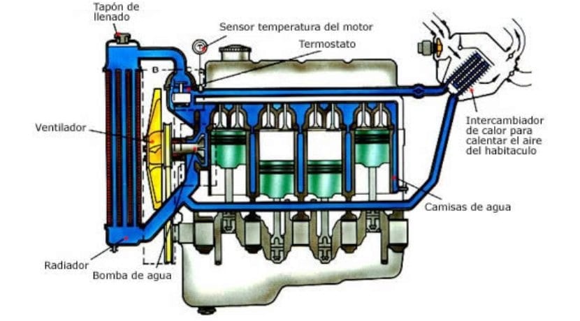 Sistema de refrigeracion por aire pdf