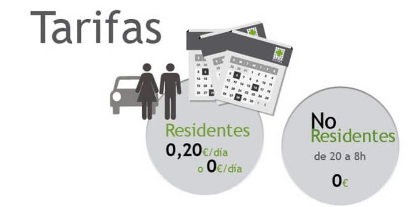 Aparcamiento Area Verde Barcelona tarifas residentes