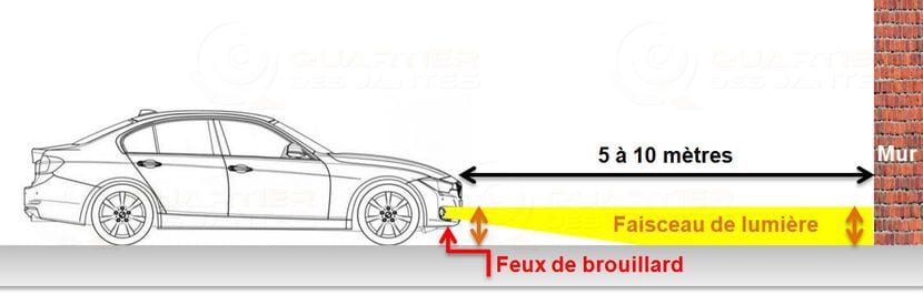 Regulación en altura de los faros