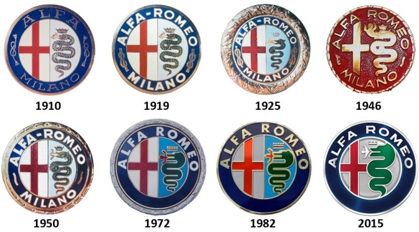 Alfa Romeo Logo Geschiedenis