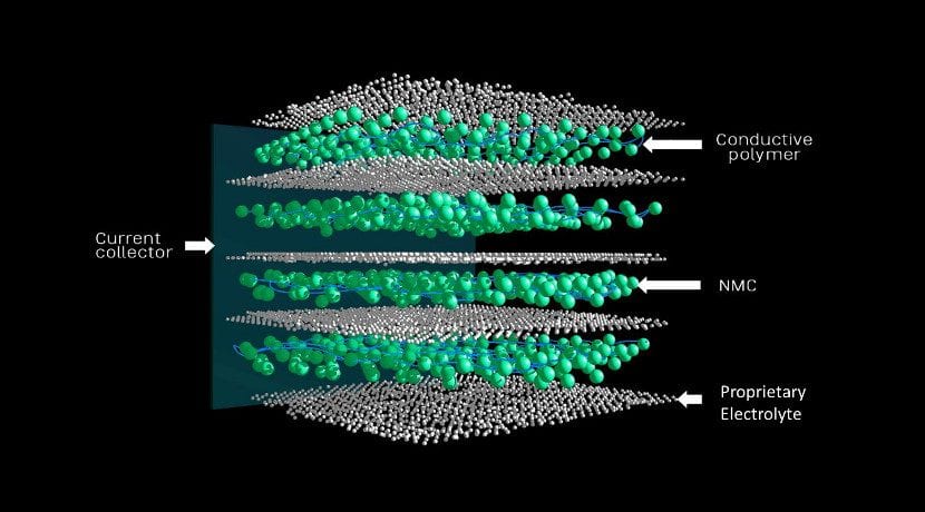 Brevet de Fisker pour les batteries à semi-conducteurs