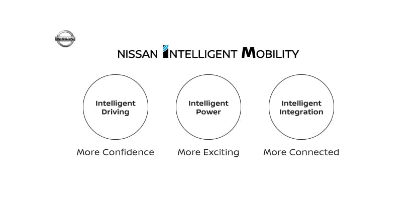 Nissan Intelligent Mobility