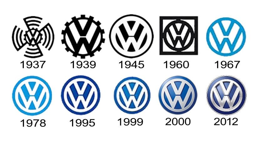 Evolución del logo de volkswagen