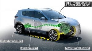 Kia Sportage CRDi EcoDynamics+ Mild-Hybrid