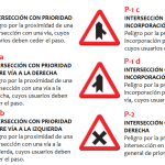 Señales de Tráfico en España