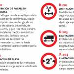 Señales de Tráfico en España