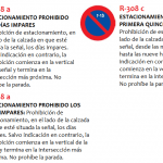 Señales de Tráfico en España