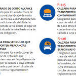 Señales de Tráfico en España