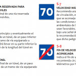 Señales de Tráfico en España