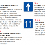 Señales de Tráfico en España