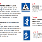 Señales de Tráfico en España