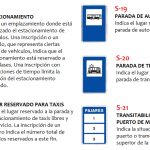 Señales de Tráfico en España
