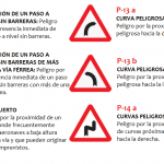Señales de Tráfico en España