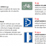 Señales de Tráfico en España