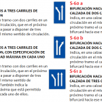 Señales de Tráfico en España