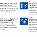 Señales de Tráfico en España