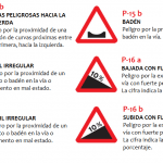 Señales de Tráfico en España