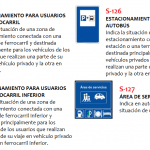 Señales de Tráfico en España