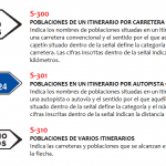 Señales de Tráfico en España