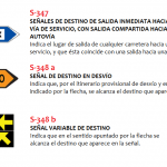 Señales de Tráfico en España