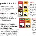 Señales de Tráfico en España