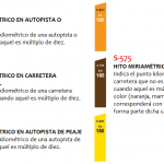 Señales de Tráfico en España