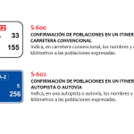 Señales de Tráfico en España