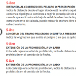 Señales de Tráfico en España