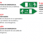 Señales de Tráfico en España