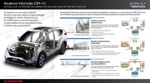 Honda CR-V Hybrid