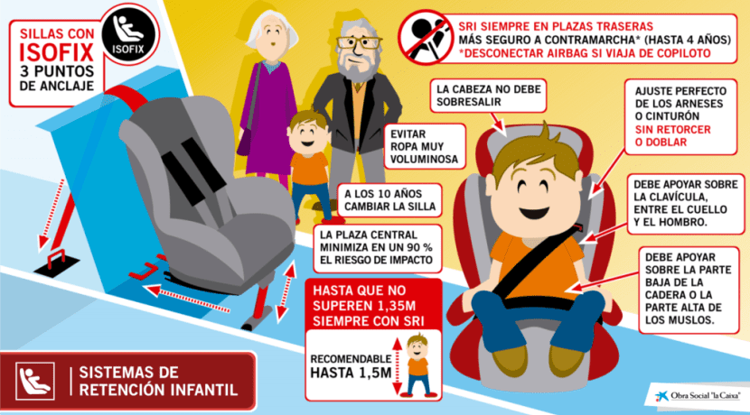 Elegir sillas de coches para niños